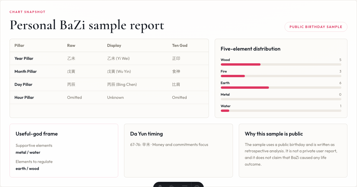 Sample report screenshot
